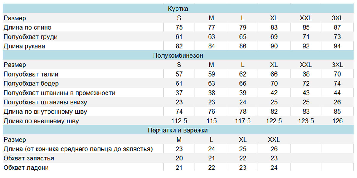 Размерная сетка