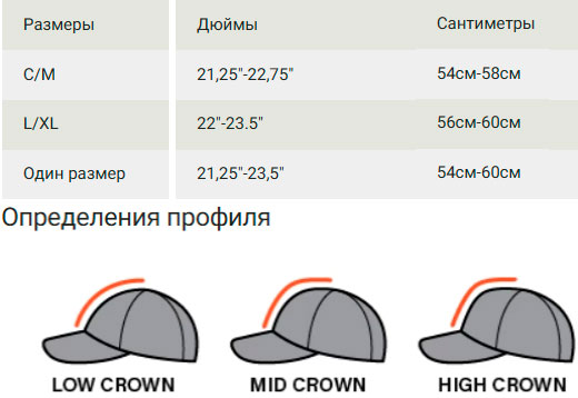 Размерная сетка