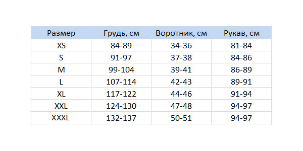 Розмірна сітка