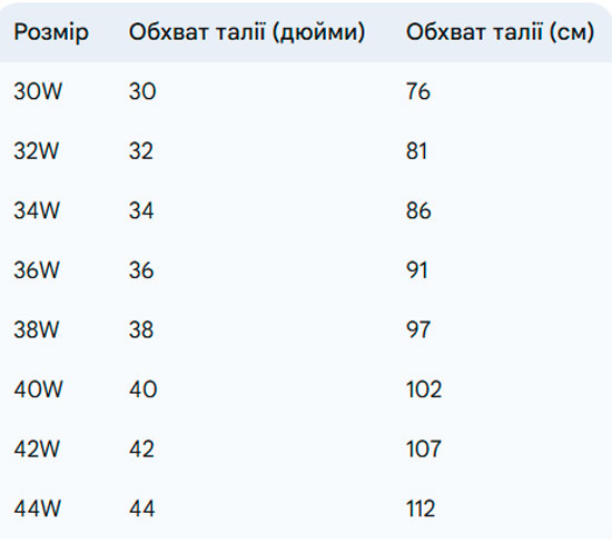 Розмірна сітка