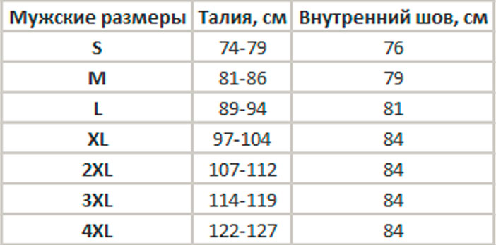 Размерная сетка