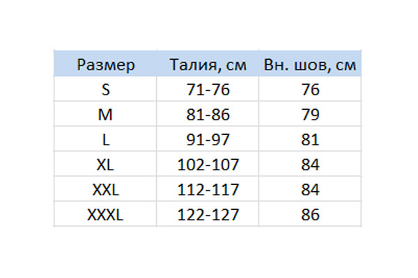 Розмірна сітка