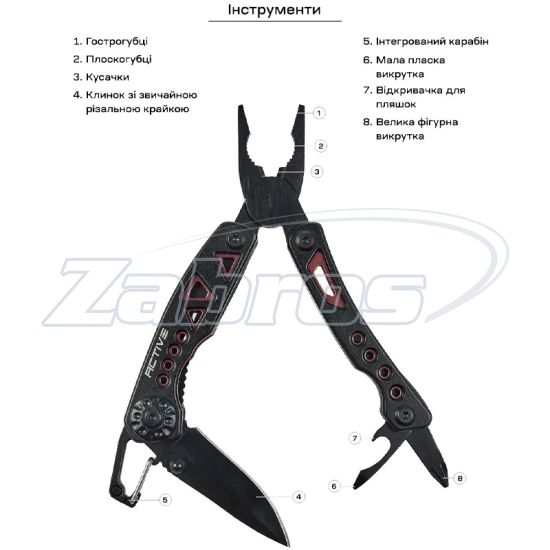 Active Micro Tool, Украина
